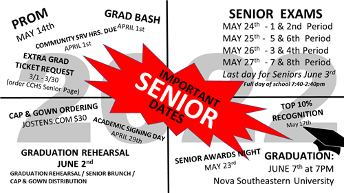 Important Dates